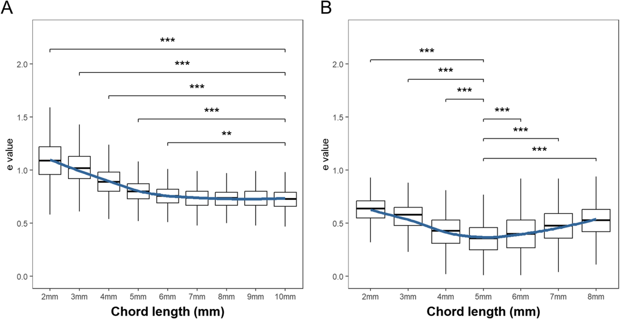 Corneal eccentricity and related factors in Chinese children and adolescents with astigmatism