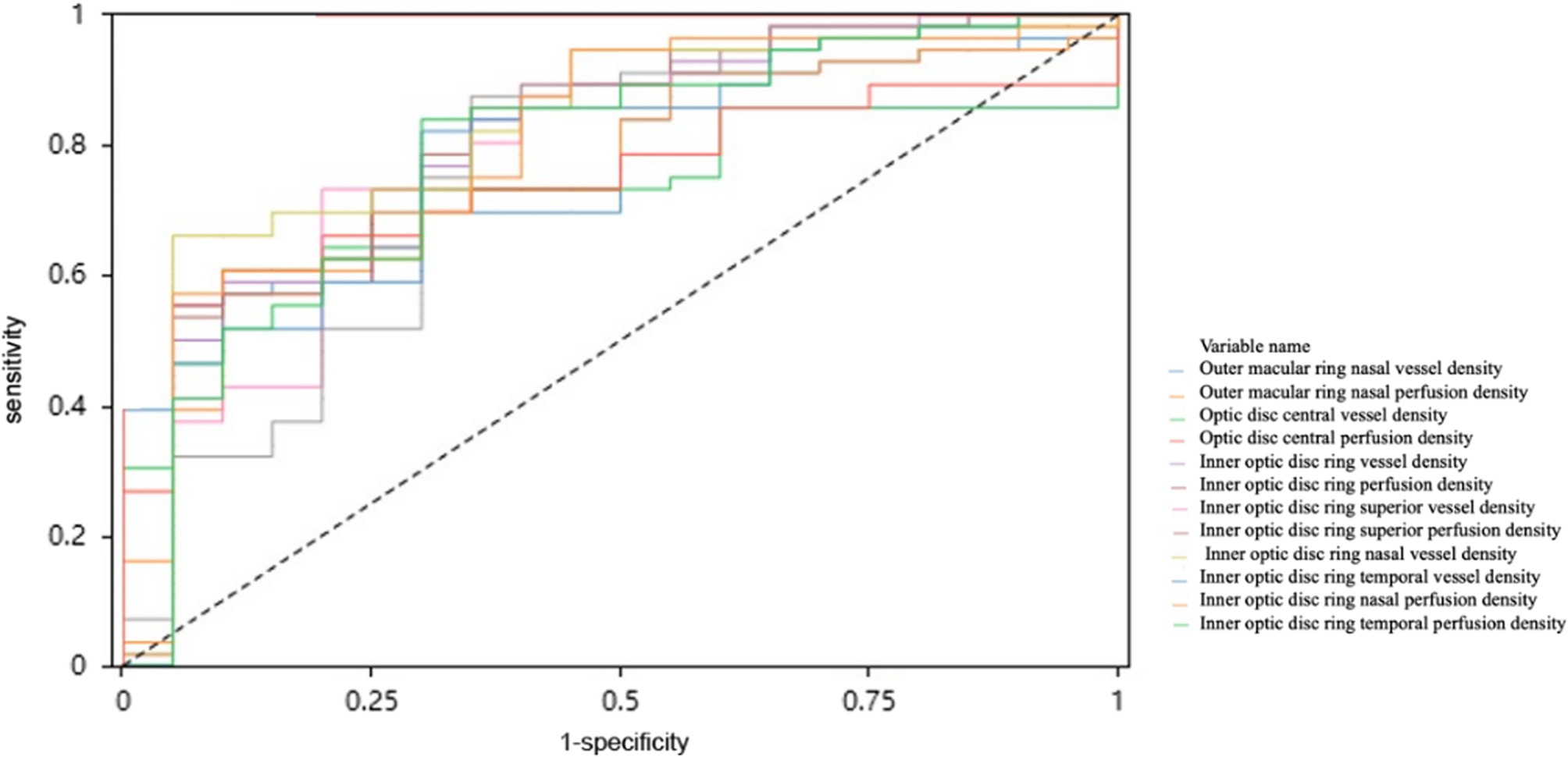 Optical coherence tomography angiography in identifying aquaporin-4 antibody-positive neuromyelitis optica spectrum disorder
