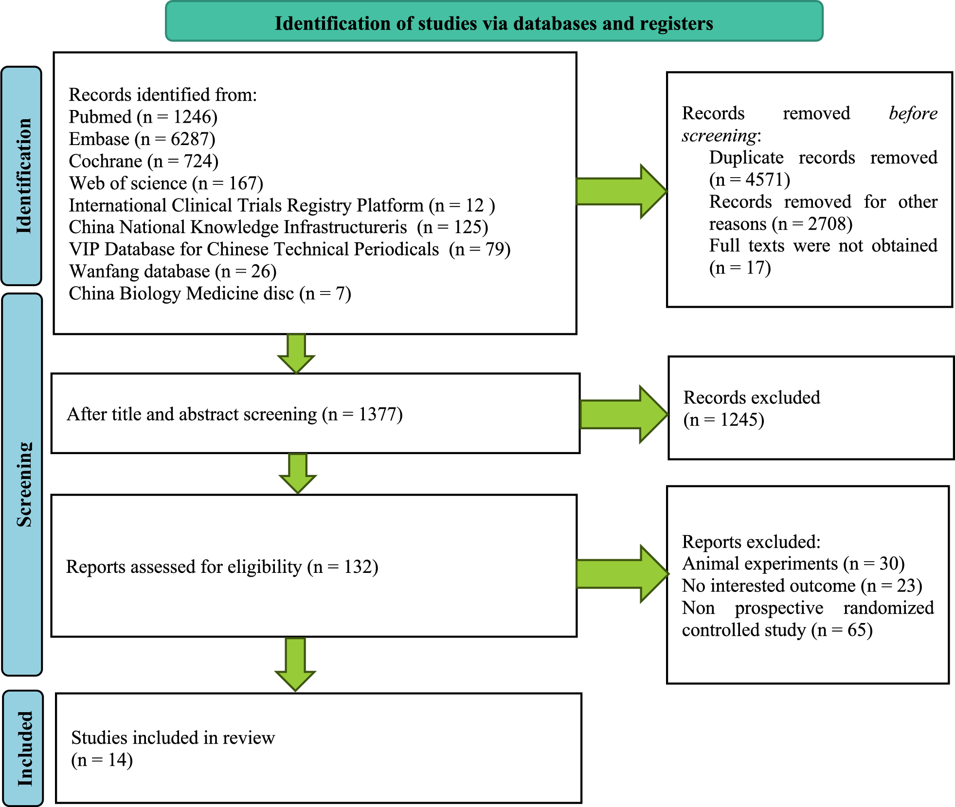 Oxandrolone for burn patients: a systematic review and updated meta-analysis of randomized controlled trials from 2005 to 2025