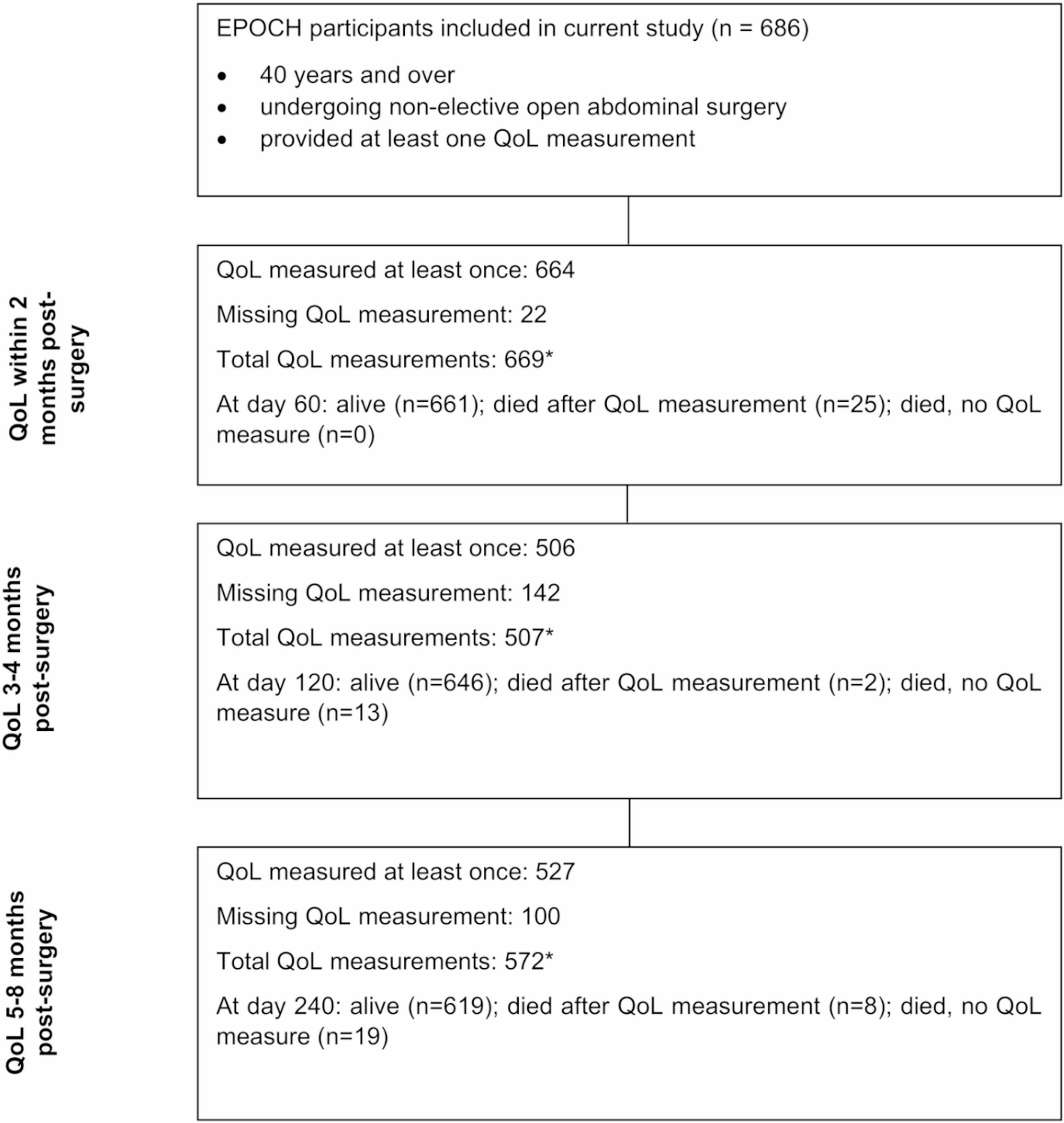 Health-related quality of life after emergency abdominal surgery