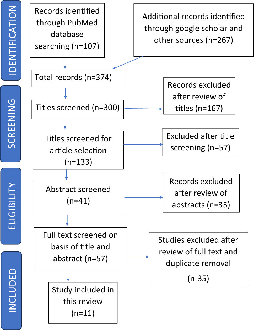 Characterization of Nasal Morphologic Alterations Following le Fort I Osteotomy: A Systematic Review