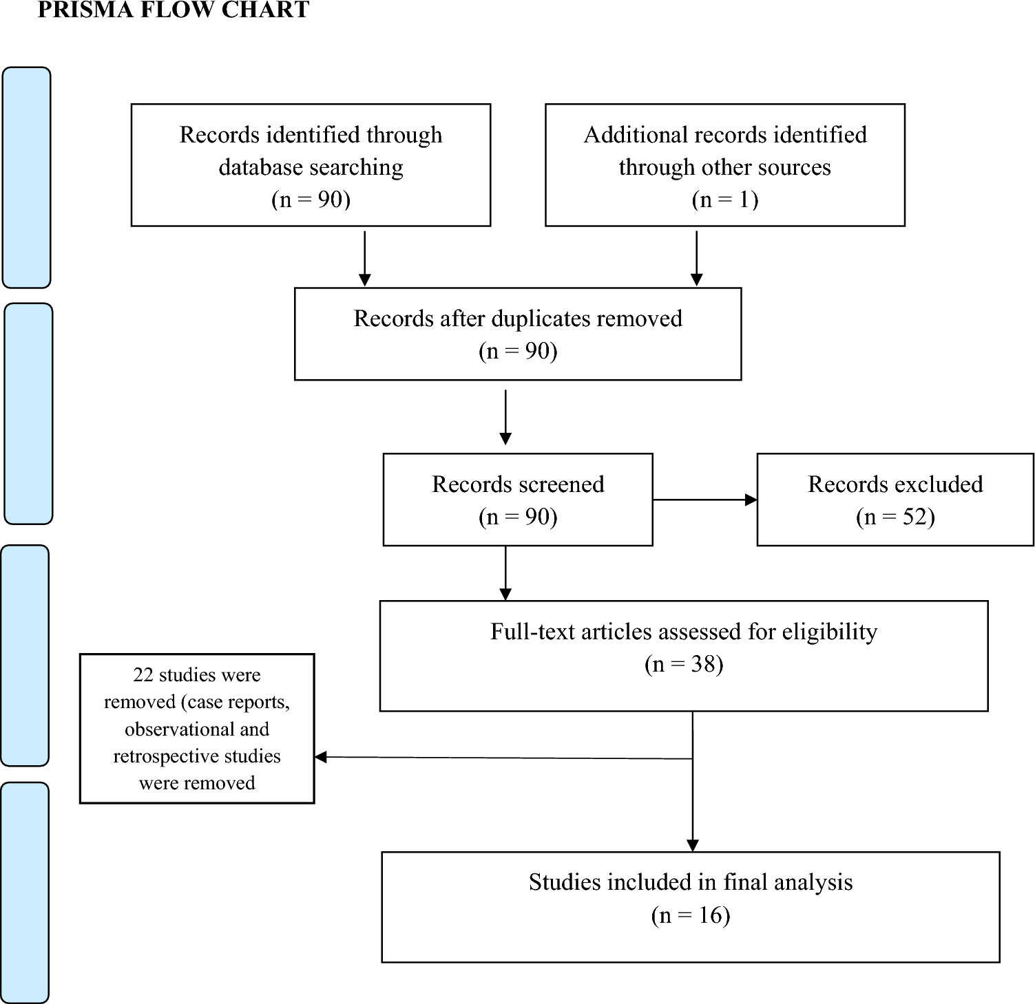 Efficacy of Oral and Intralesional Pentoxifylline in Grade II and Grade III Oral Submucous Fibrosis: a Systematic Review