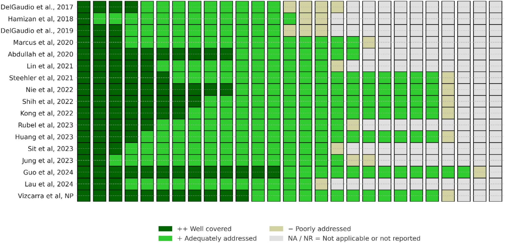 Phenotypic Features of Central Compartment Atopic Disease Compared with Other Types of Chronic Rhinosinusitis: A Systematic Review