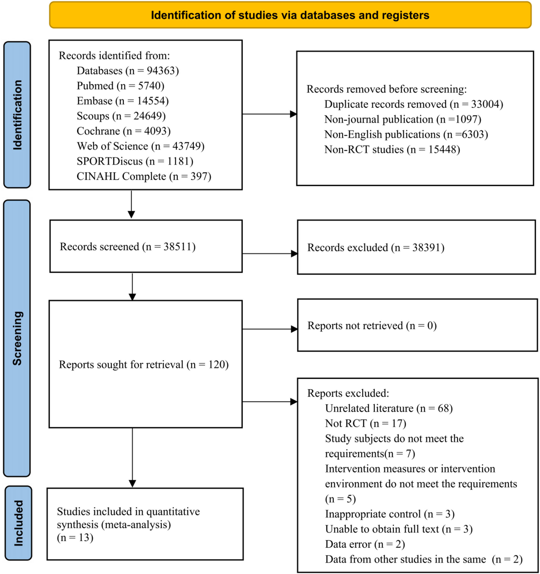 The Effect of Exercise on Asthma in Children: A Systematic Review and Meta-Analysis of Randomized Controlled Trials