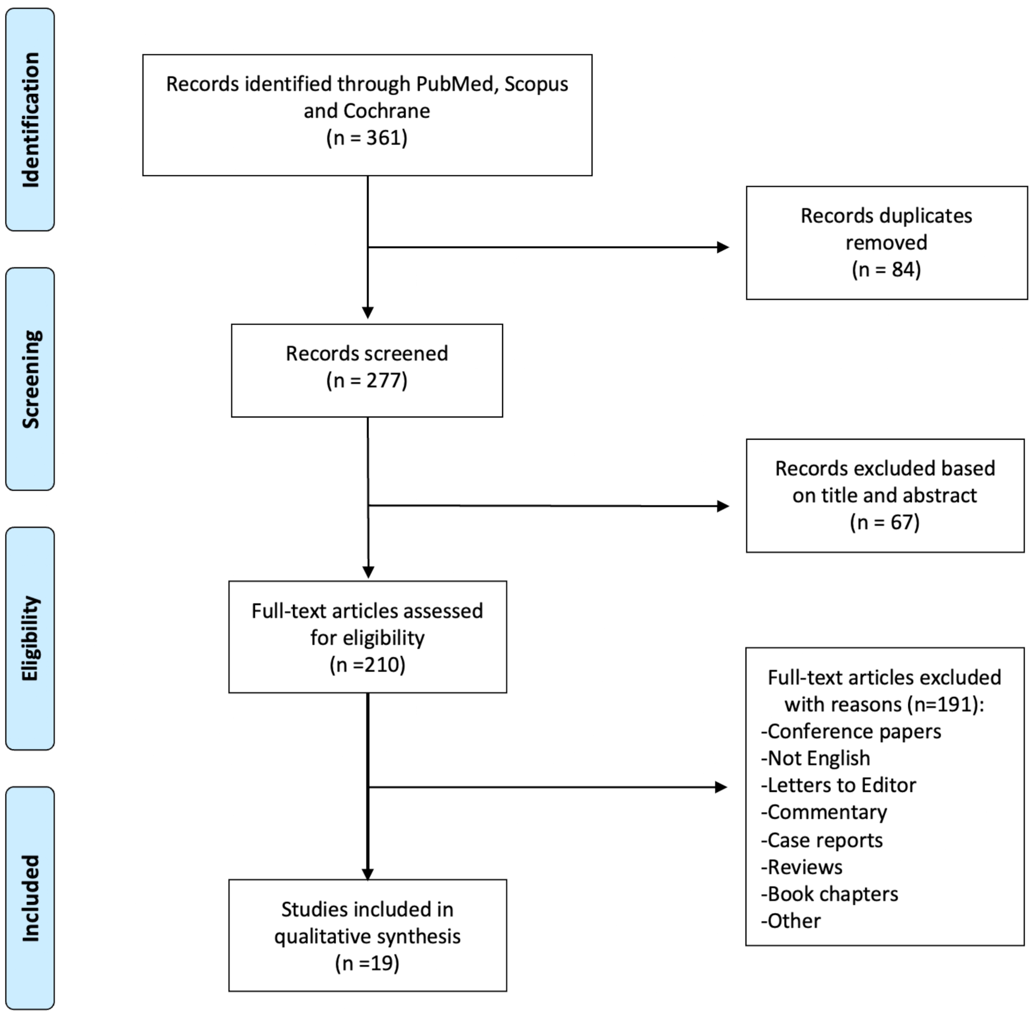 Strategies for Tapering the Dosage of Biologics Targeting Type 2 Inflammation: A Systematic Review