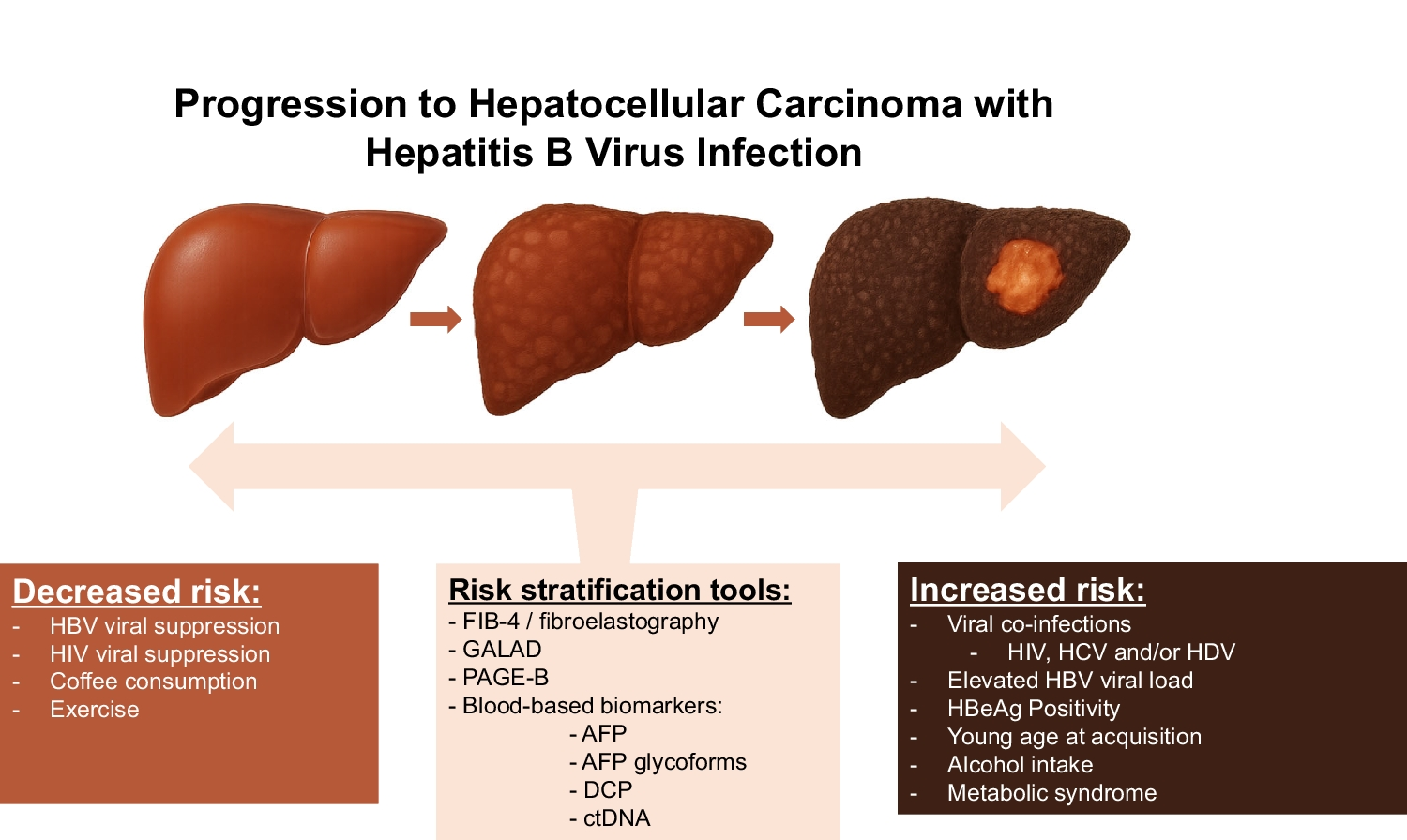 Current Tools to Diagnose and Predict Hepatocellular Carcinoma: Relevance to HIV and Hepatitis B Virus Coinfection