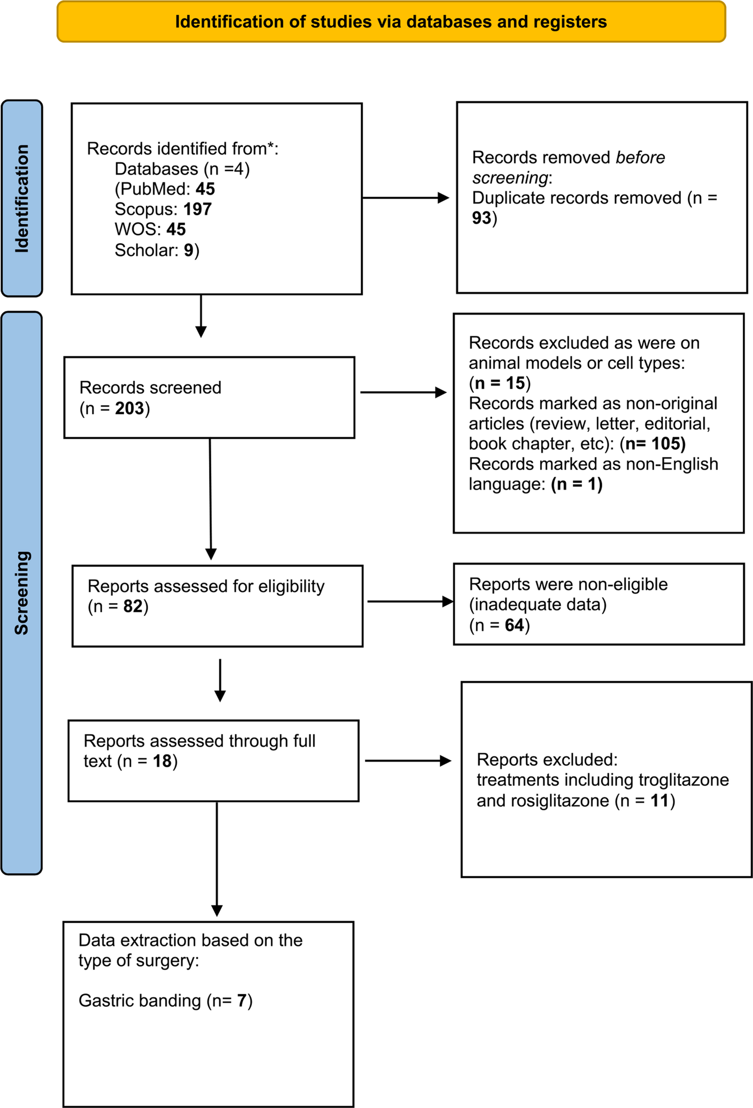 Effects of Pioglitazone On Lipoprotein(a): A Meta-analysis