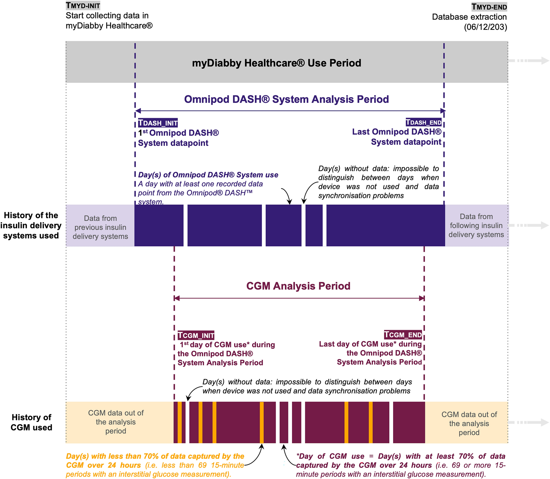 Tubeless Insulin Pump Combined with a Cloud-Based Data Management Platform: Real-World Evidence from 14,765 French People with Diabetes