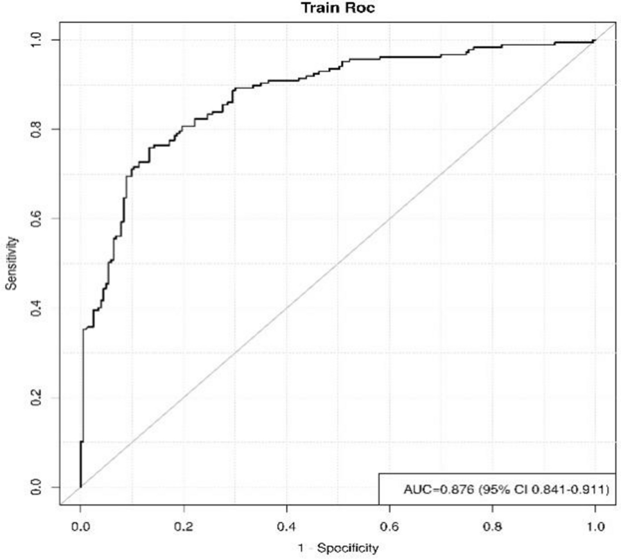 The Mechanisms of Inflammatory Factors and the Total Load of Cerebral Small Vessel Disease in Diabetic Retinopathy and Cognitive Impairment