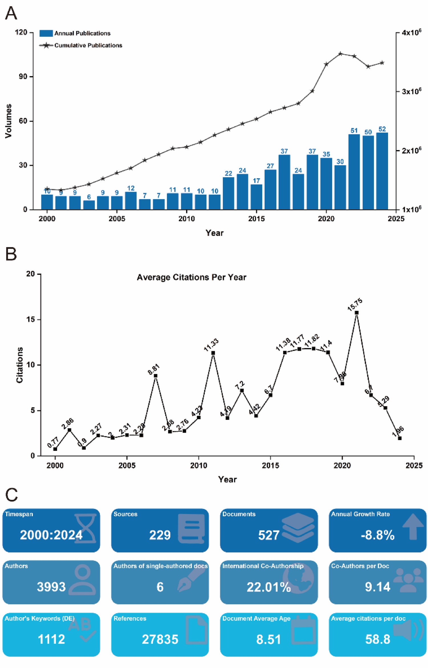 Mapping the frontiers: a bibliometric perspective on t cell-based immunotherapy in pancreatic cancer since the twenty-first century