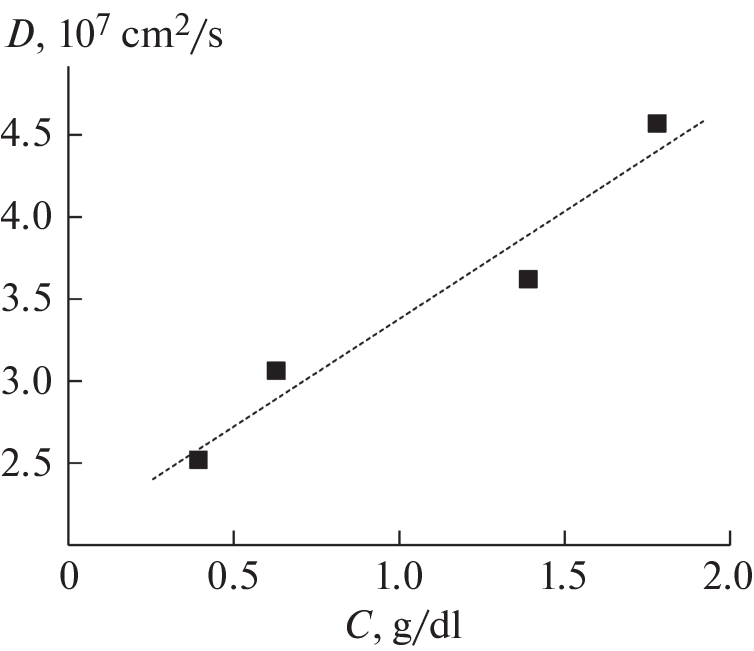 Polyglycolide-Lactide Matrices for Pancreatic Surgery