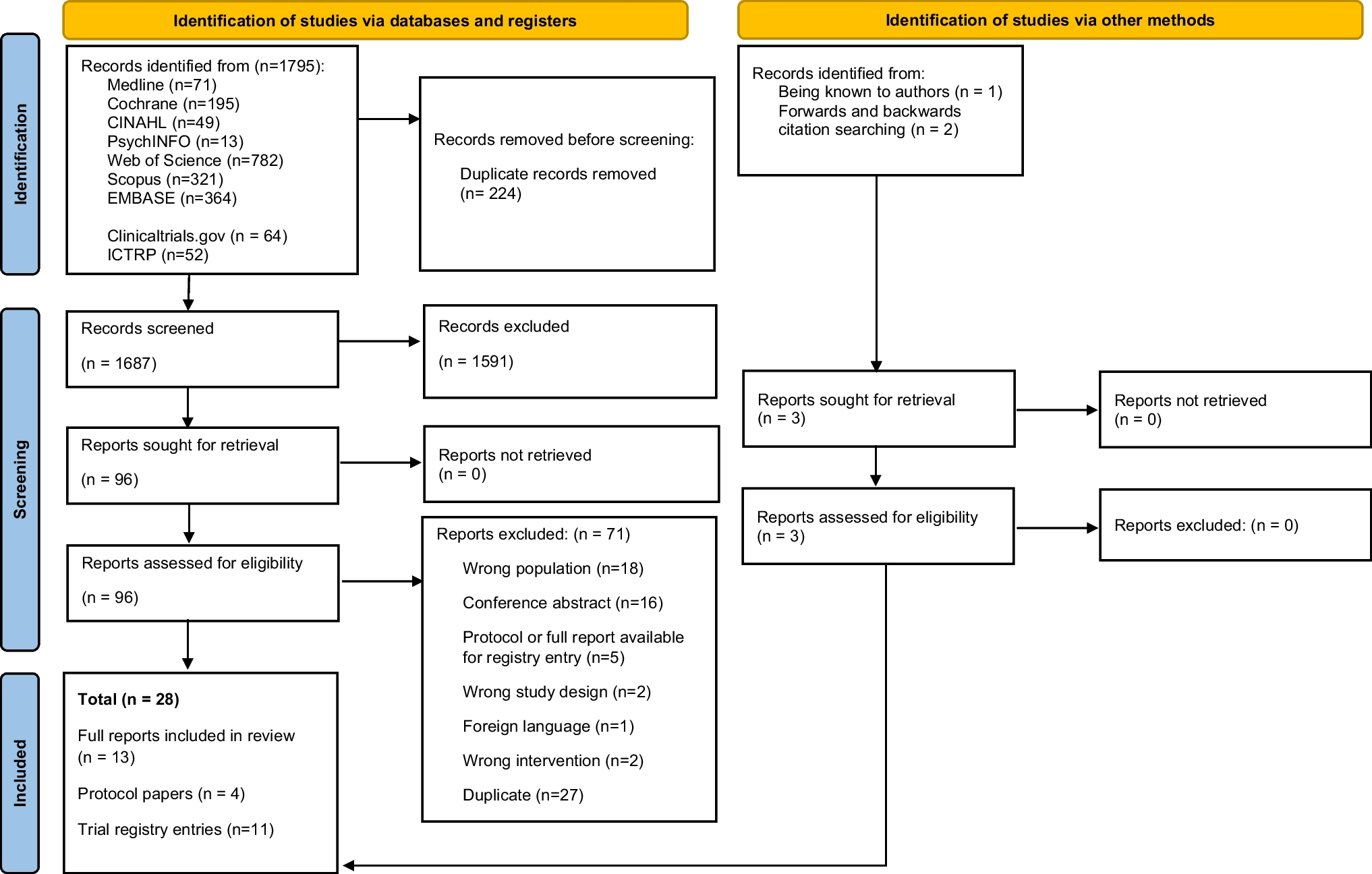 Physical activity interventions for women with metastatic breast cancer: a systematic review of published and ongoing randomised controlled trials