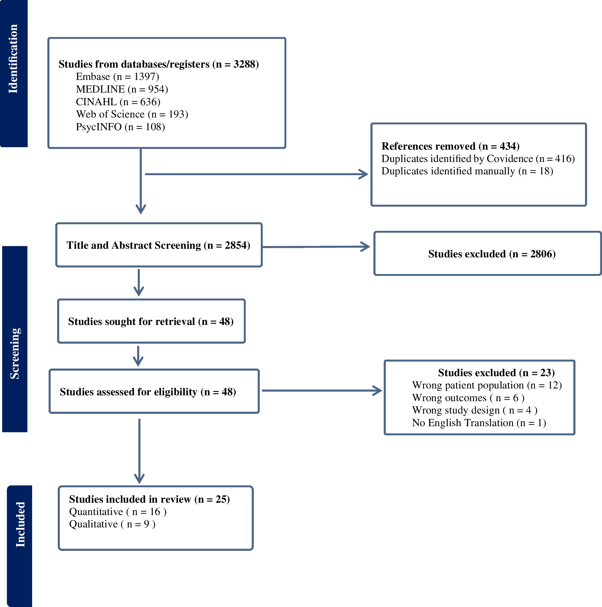 A Systematic Review of Unmet Supportive Care Needs, Barriers, and Facilitators for People with Physical Disabilities and Cancer
