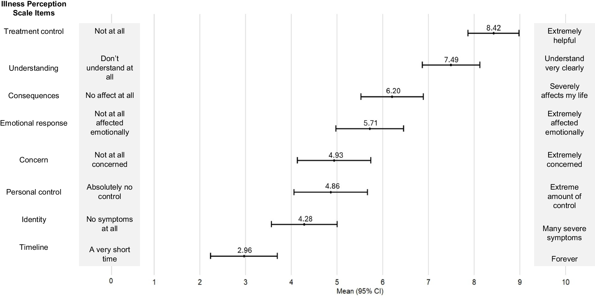 Cancer-related illness perceptions and causal attributions among adolescents and young adults with cancer: associations with health-related quality of life