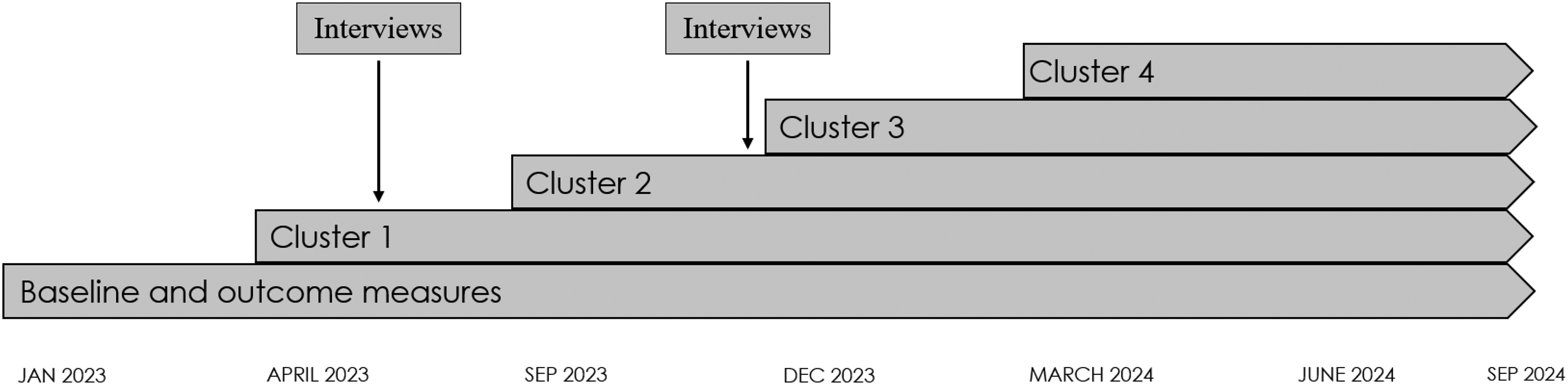 Adaptations and modifications to the 15-method in Danish general practice classified using the framework for reporting adaptations and modifications to evidence-based interventions (FRAME)