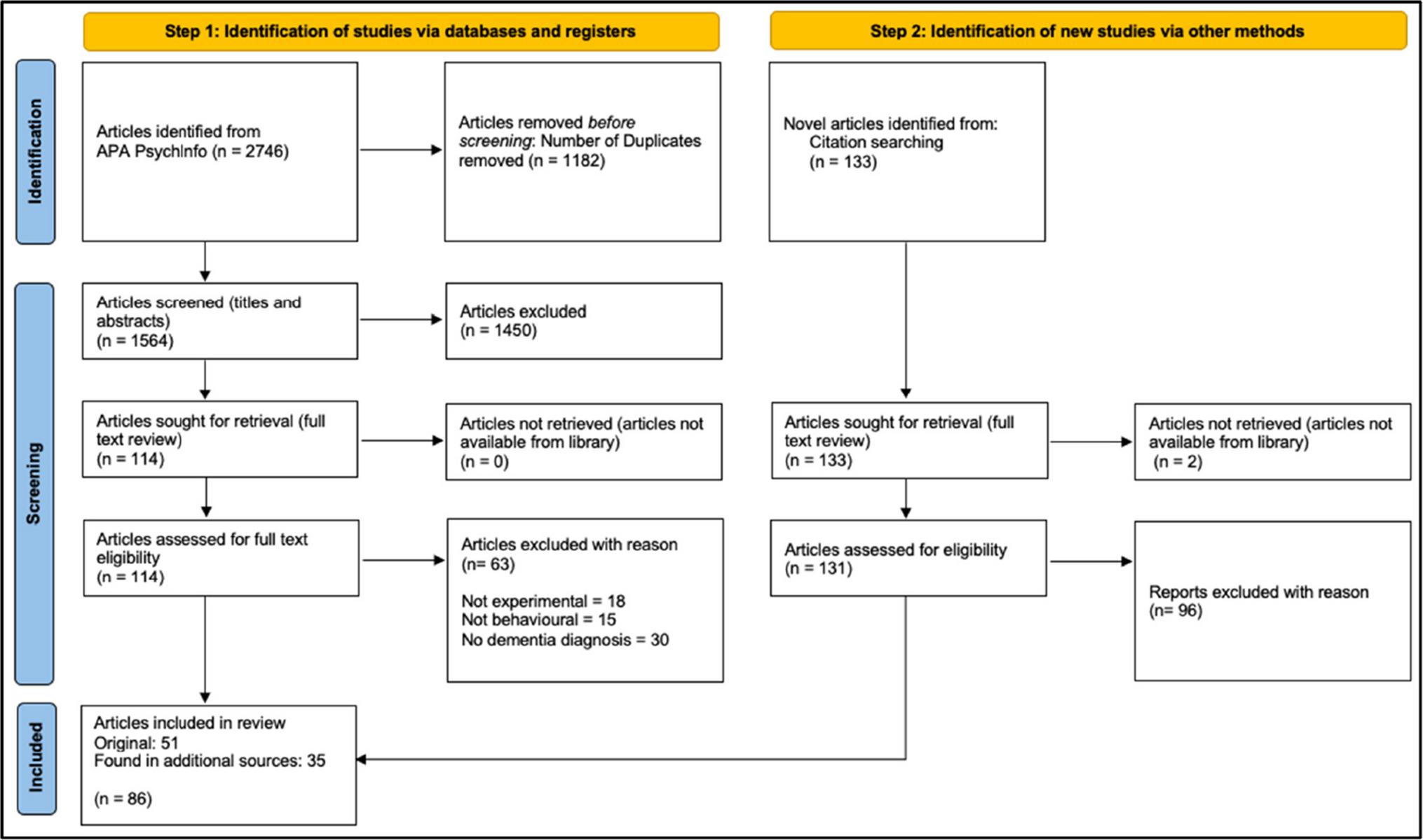 A Systematic Review of Social Validity Trends in Behavior Analytic Research on Major Neurocognitive Disorder