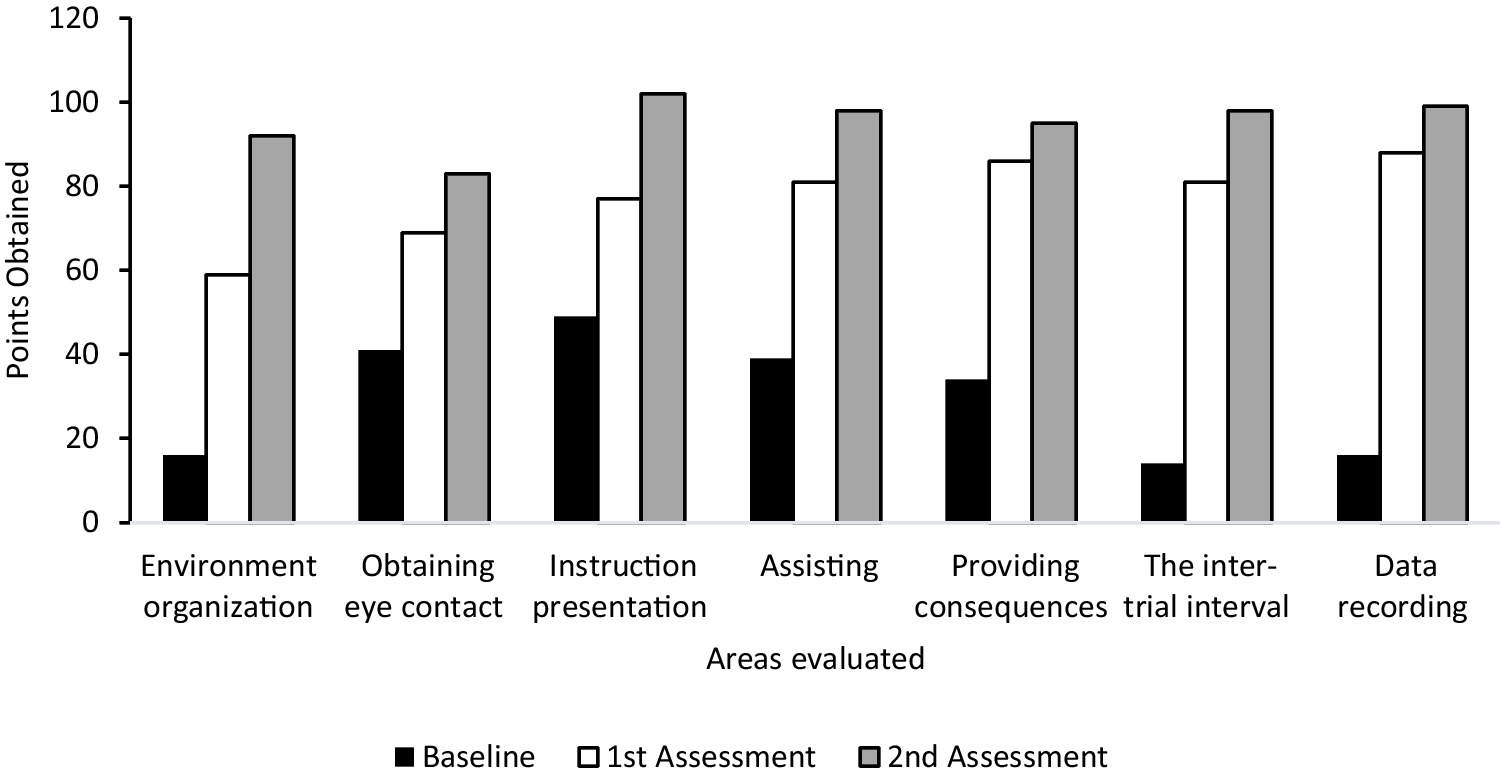 CAIS Contributions to Free and Quality Access to Behavioral Interventions in Brazil
