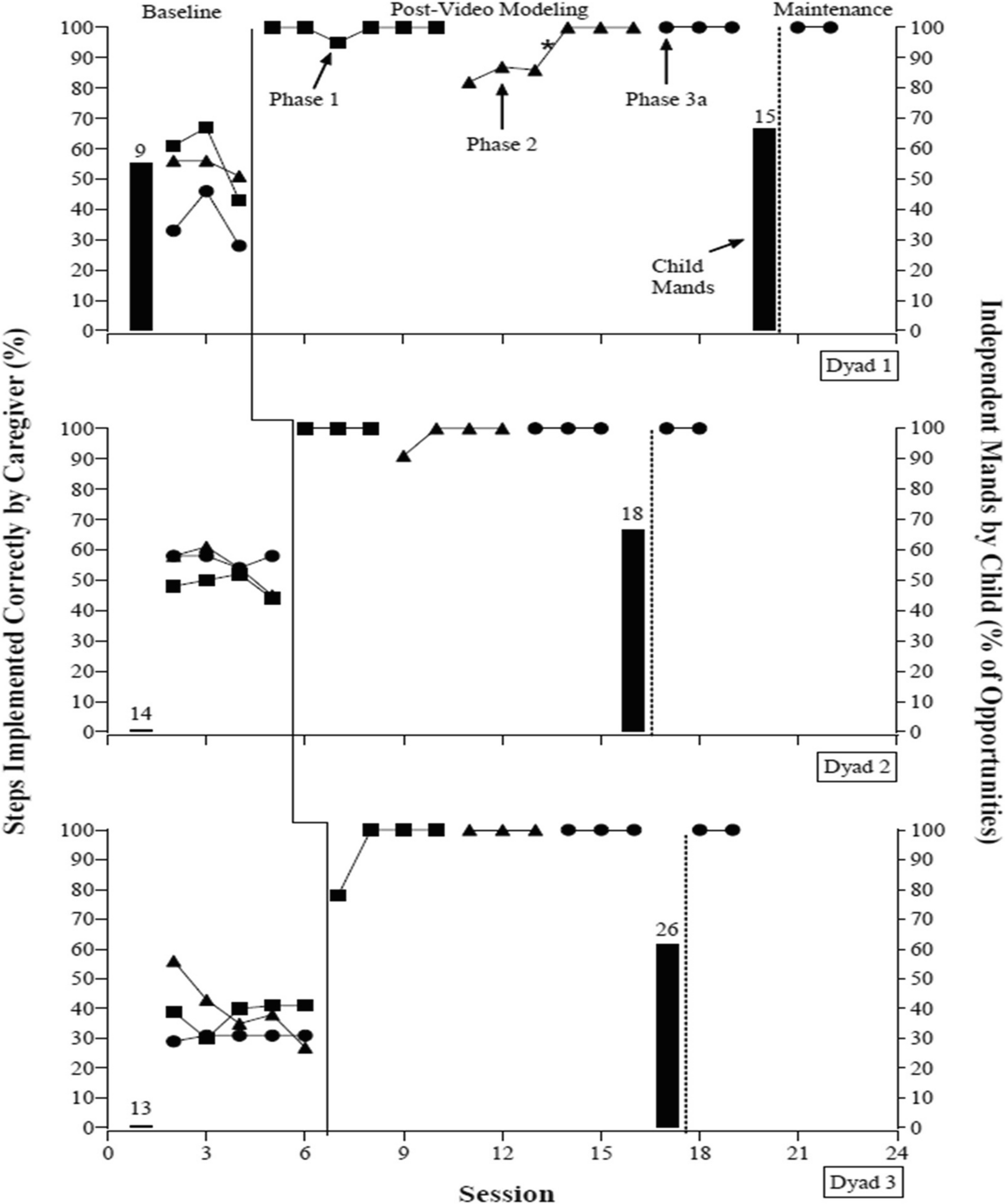 Teaching Caregivers to Implement the Picture Exchange Communication System: An Evaluation of Video Modeling