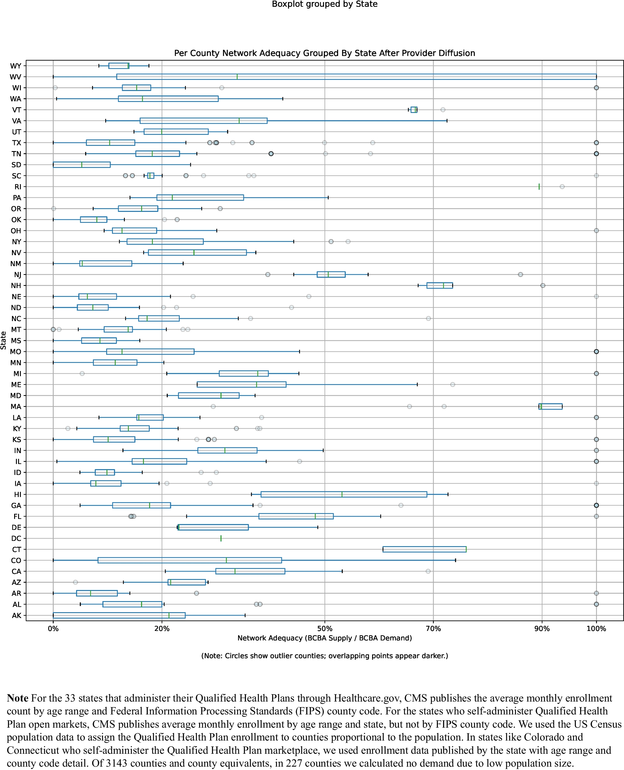 Estimating Network Adequacy of Autism Service Providers in Affordable Care Act Markets