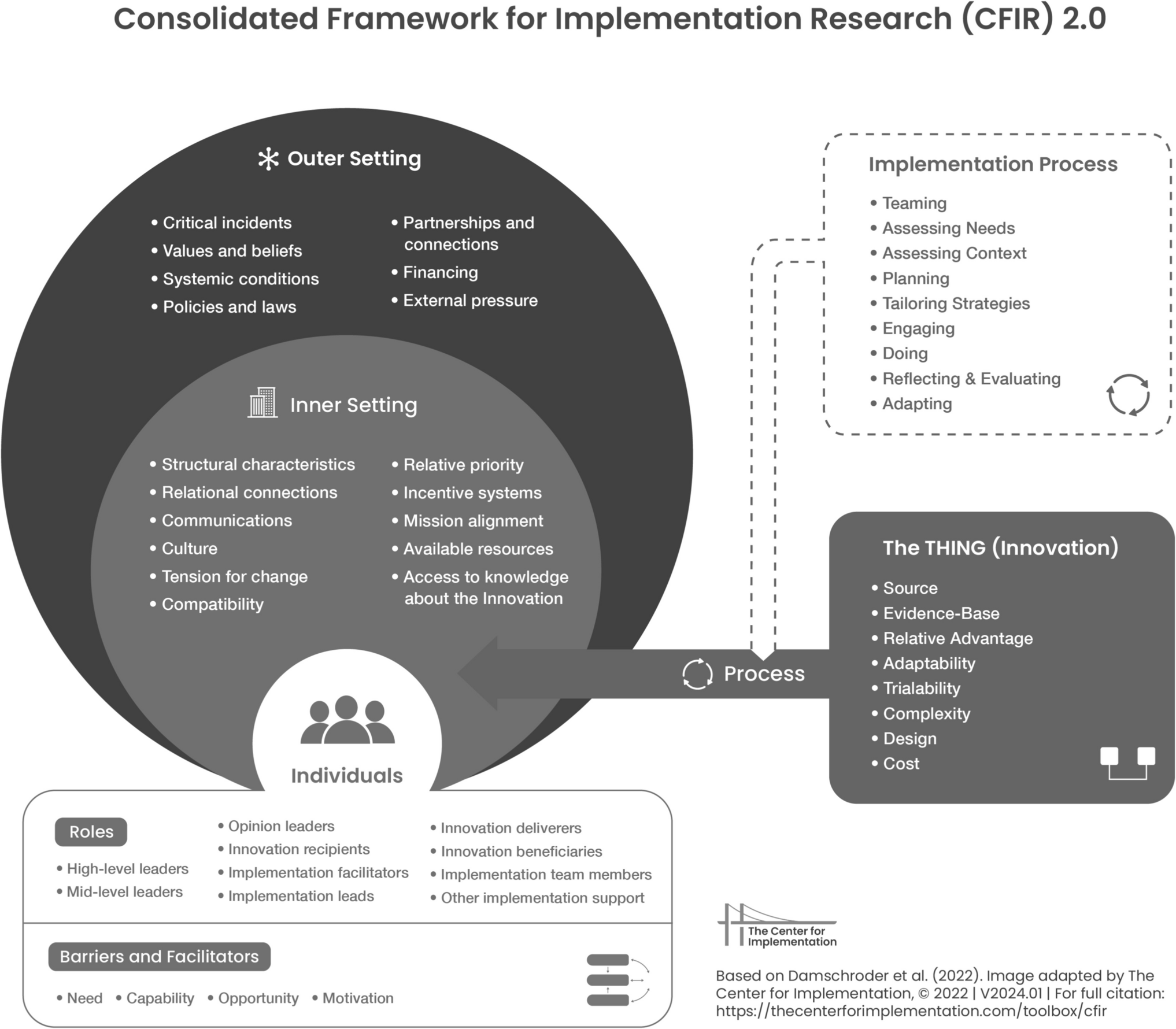Lessons from Implementation Science: Incorporating Qualitative Methods to Bridge the Research-to-Practice Gap in Applied Behavior Analysis