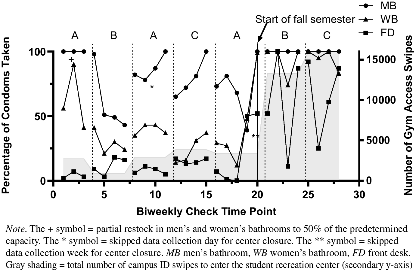 Exploring Sexual Wellness Product Acquisition, Access, and Antecedents in a Sample of Undergraduate College Students