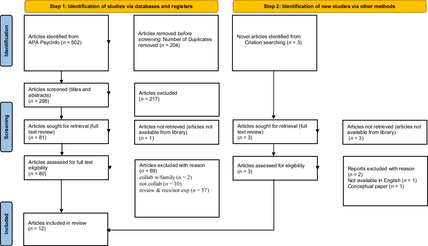 A Systematic Literature Review of Applied Behavior Analysis (ABA) Collaboration Across Disciplines