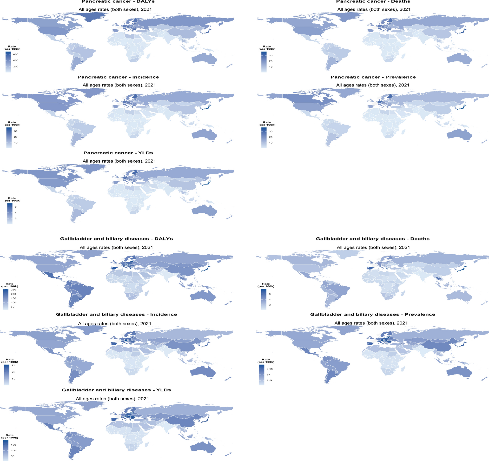 Persistent Global Associations Between Gallbladder-Biliary Diseases and Pancreatic Cancer: Evidence from 204 Countries and Territories Over 32 years
