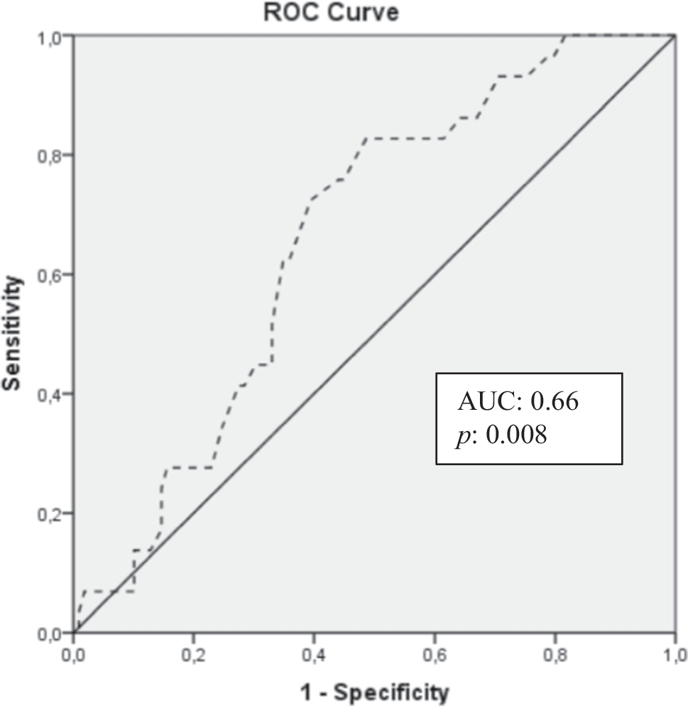 Serum uric acid level as a marker associated with microalbuminuria in pediatric patients with type 1 diabetes mellitus