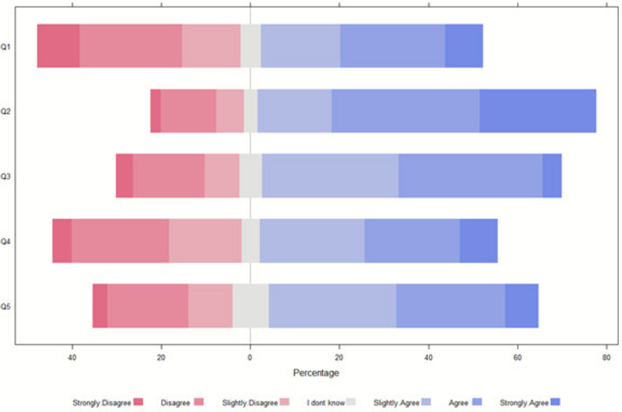 Navigating end-of-life decision-making on ECLS discontinuation in children: insights from the international ENSURE survey
