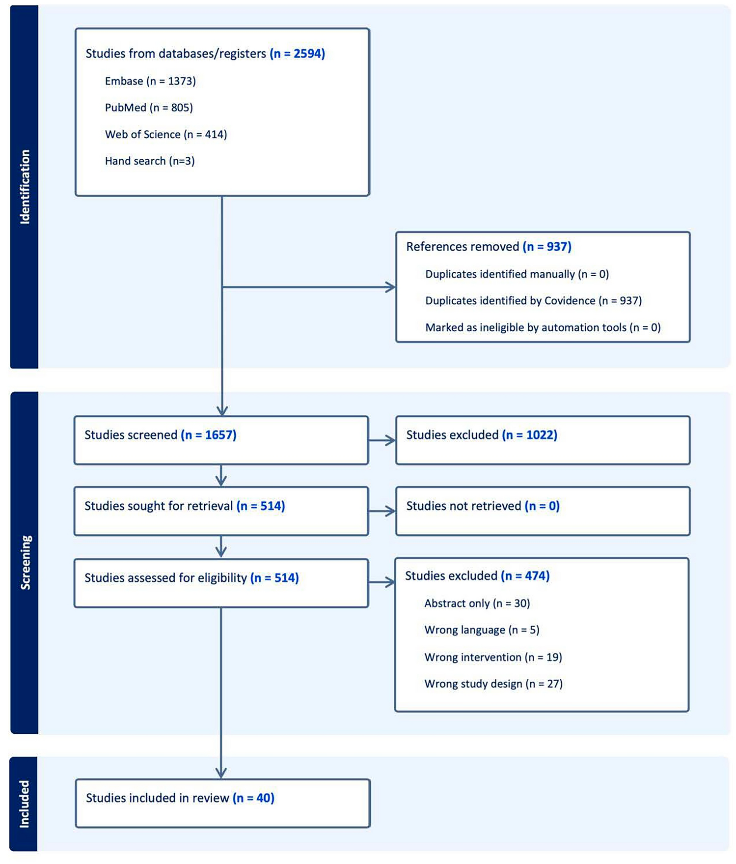Menopause and Common Dermatoses: A Systematic Review