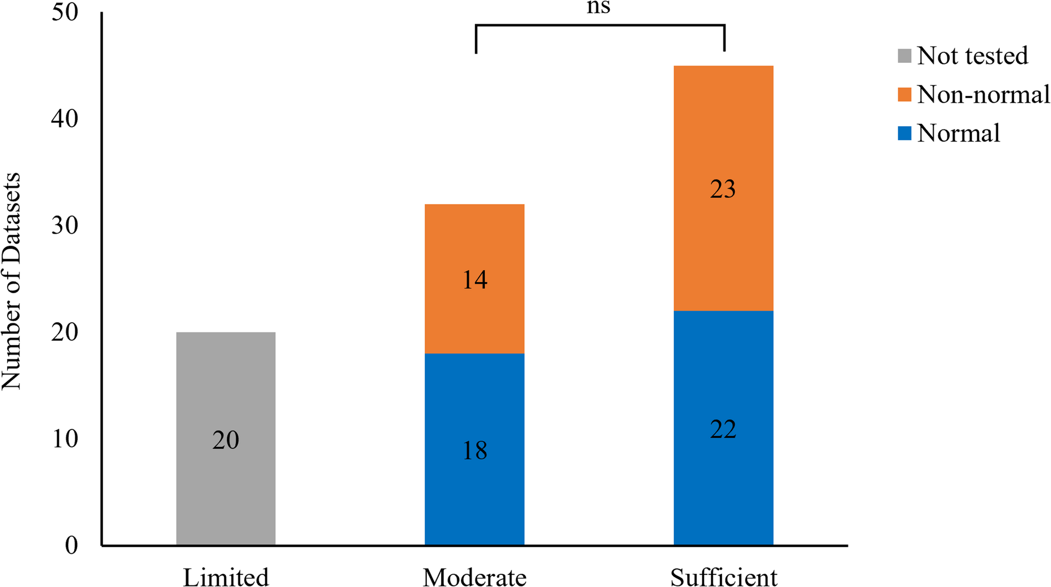 Coefficient of Variation-Based Measurement Uncertainty: Is it Normally Distributed?