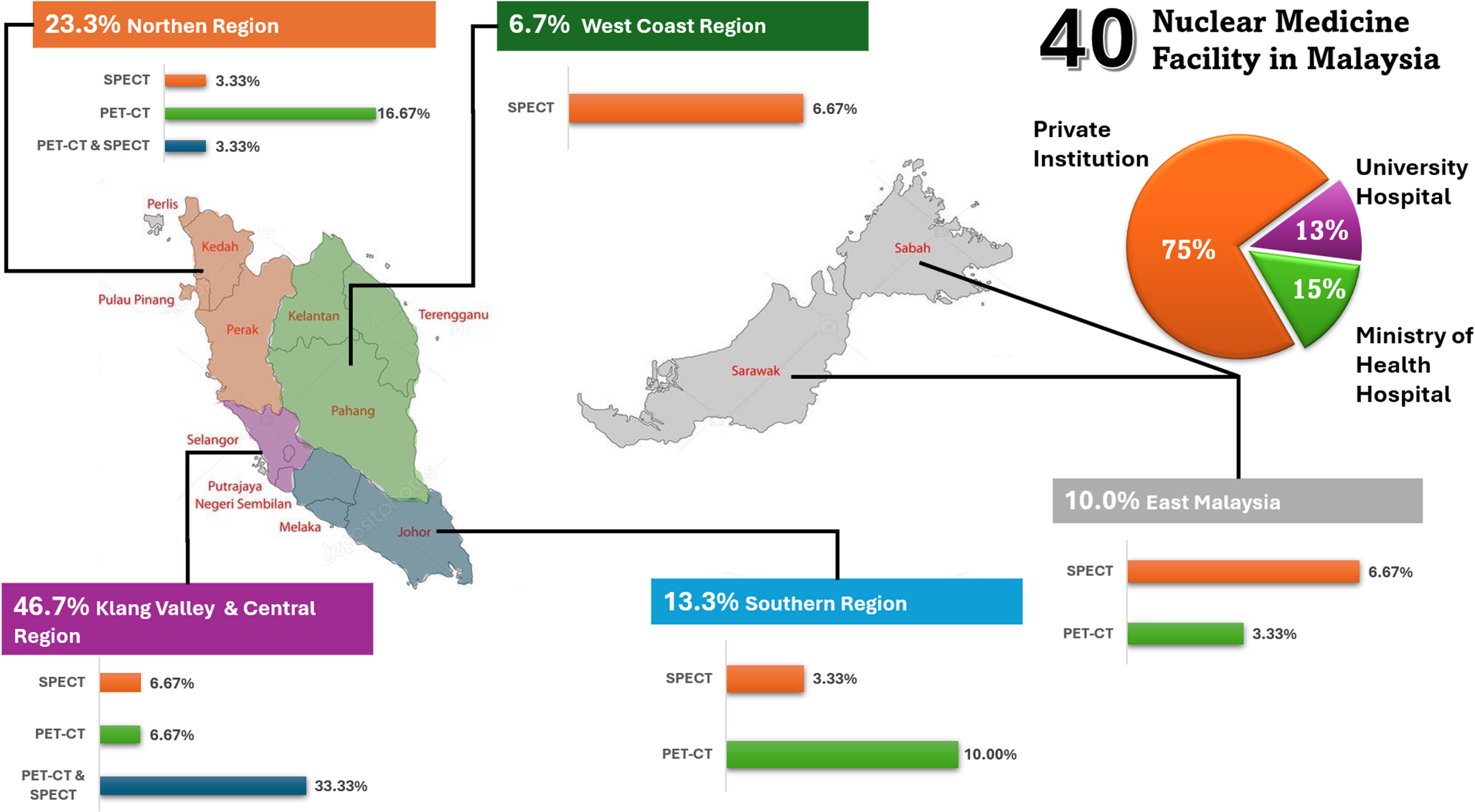 Current Status and Advancements in Radiotheranostics and Targeted Radionuclide Therapy in Malaysia