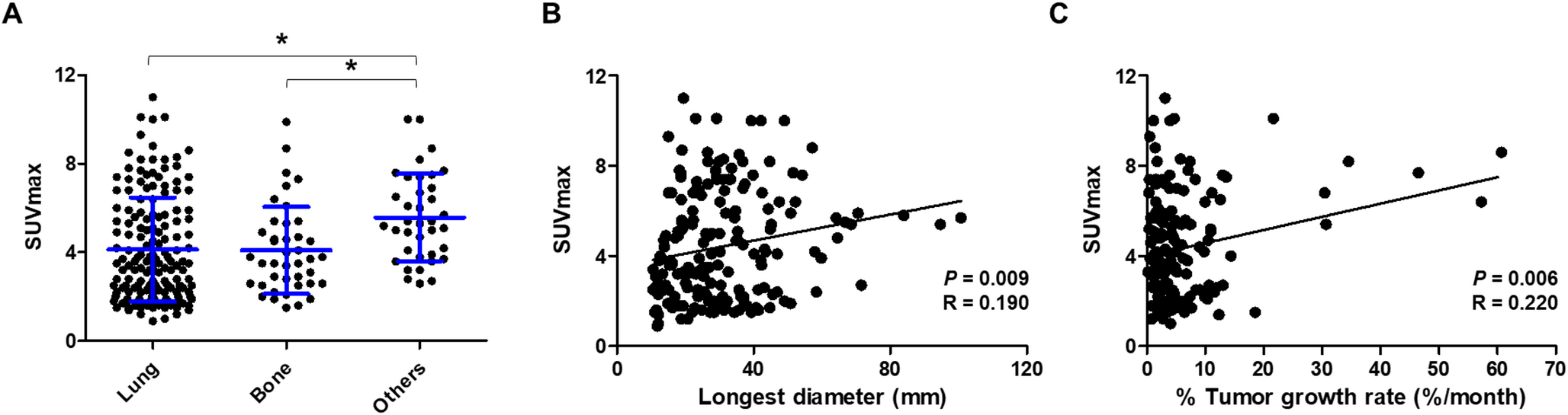 Clinical Characteristics Associated with High [Ga]Ga-PSMA-11 Uptake and Preliminary Therapeutic Outcomes in Patients with Metastatic Adenoid Cystic Carcinoma