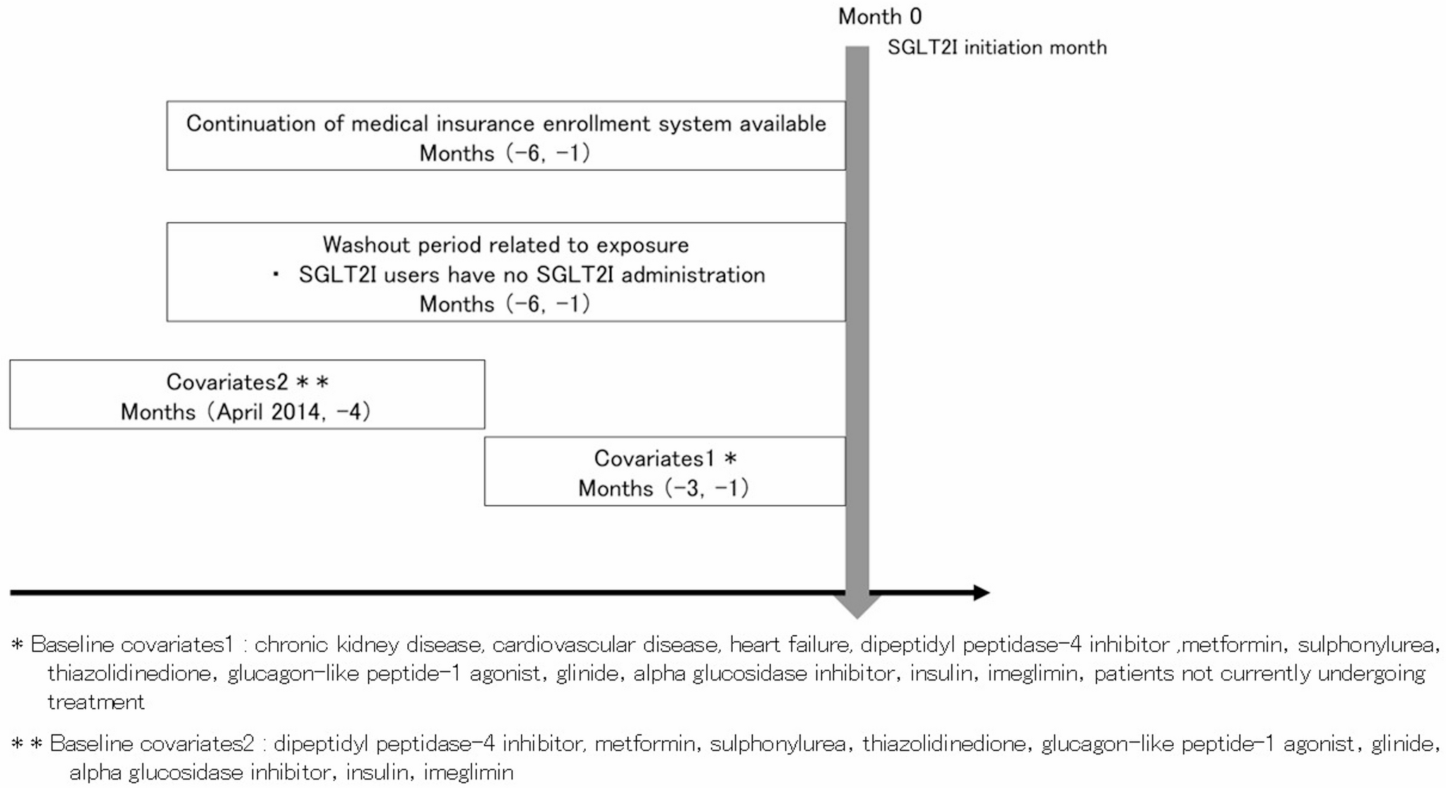 Time trends in the prescription of sodium-glucose co-transporter-2 inhibitors based on a claims database in Japan from 2014 to 2022: expanded use in older adults, those with comorbidities, and those potentially initiating diabetes treatment
