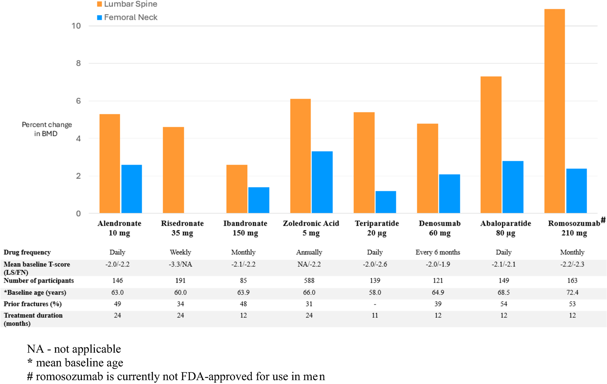 Inequities Across the Spectrum of Osteoporosis Care and Post-Fracture Management in Men