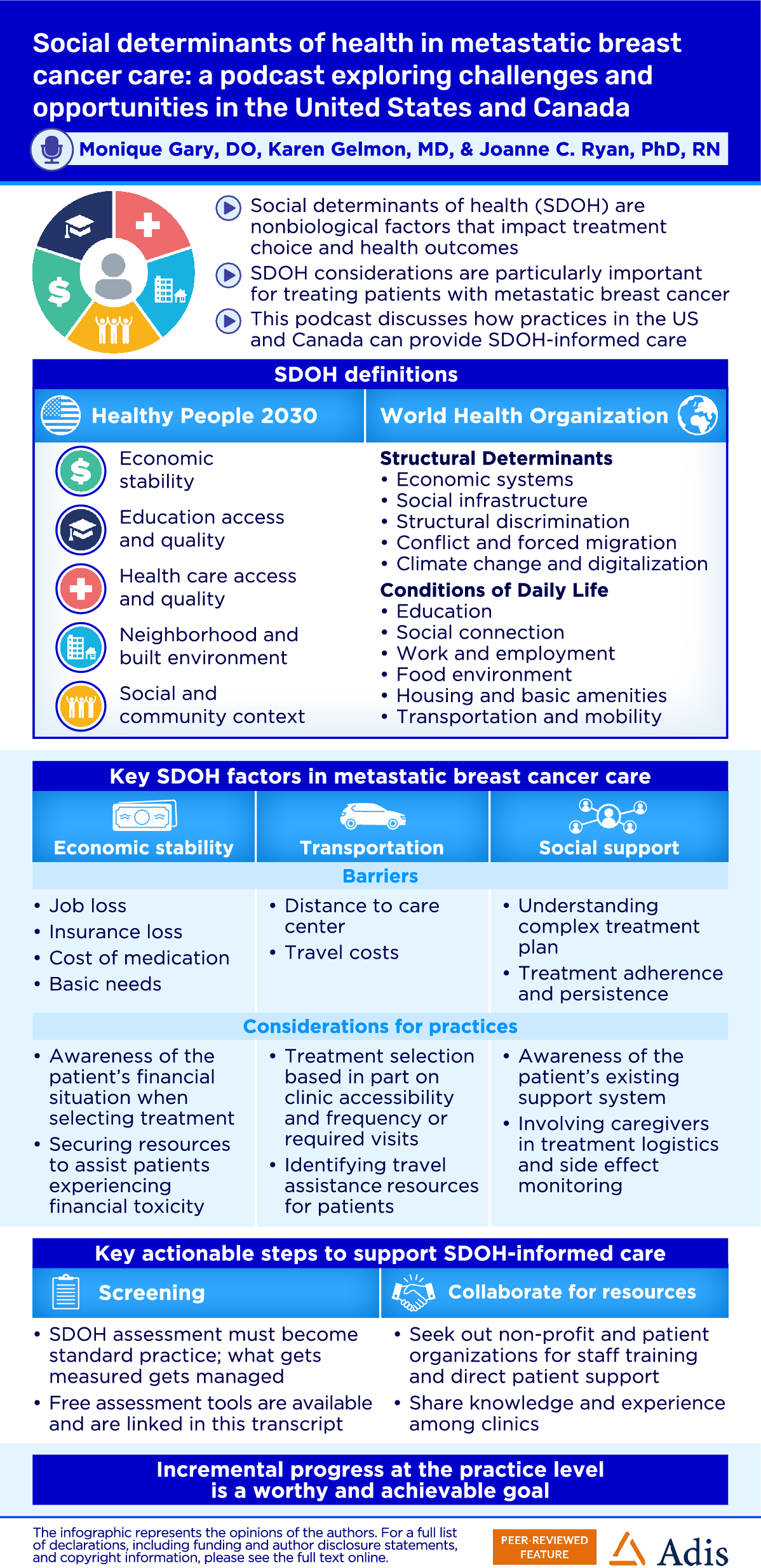 Social Determinants of Health in Metastatic Breast Cancer Care: A Podcast Exploring Challenges and Opportunities in the United States and Canada