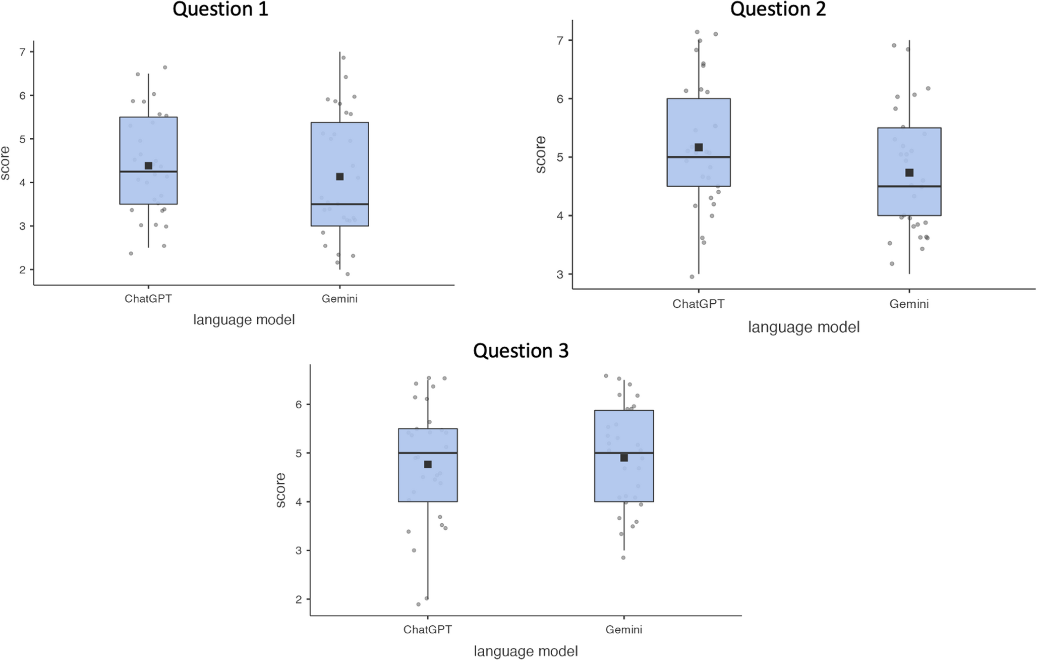 Evaluation of research methodology generation by large language models in laryngology: a comparative analysis of ChatGPT-4.0 and Gemini 1.5 flash