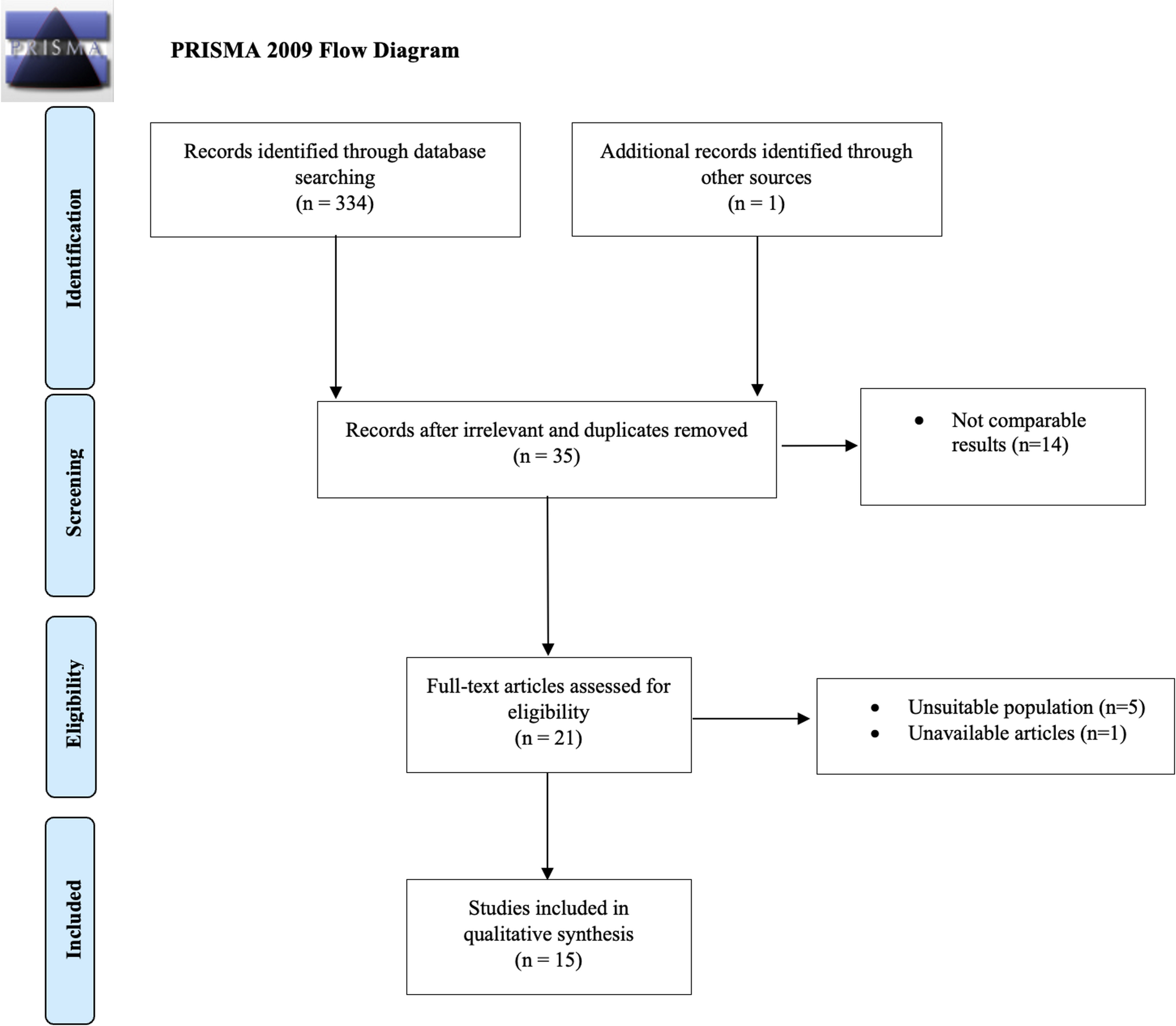Eustachian tube dysfunction in obstructive sleep apnea patients: implications for a multimodal treatment approach. A systematic review