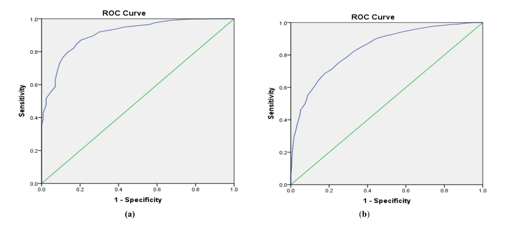 Optimizing Mid-Upper Arm Circumference (MUAC) Thresholds for Screening Wasting and Severe Wasting in Children Aged 6–59 Months in Community Settings in India