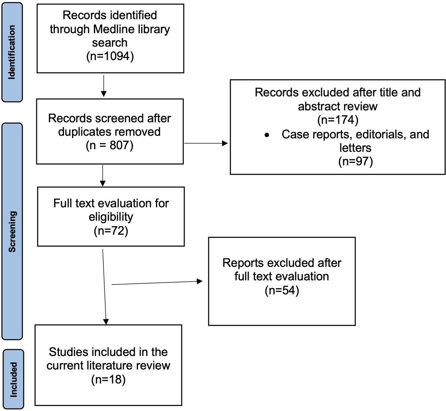 Latest Insights in Pathophysiology of Interstitial Cystitis/ Bladder Pain Syndrome