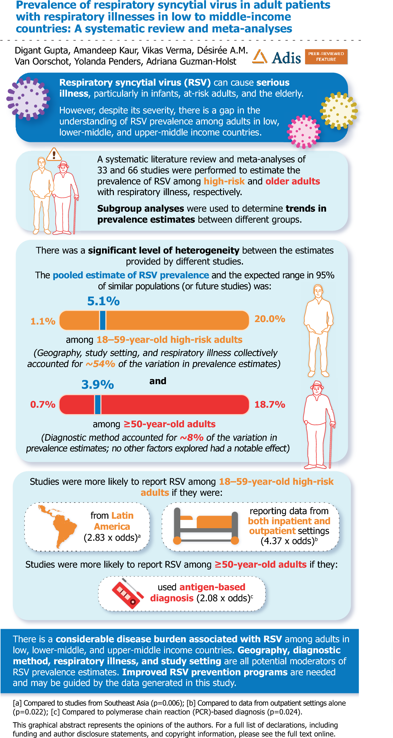 Prevalence of Respiratory Syncytial Virus in Adult Patients with Respiratory Illnesses in Low to Middle-Income Countries: A Systematic Review and Meta-Analyses