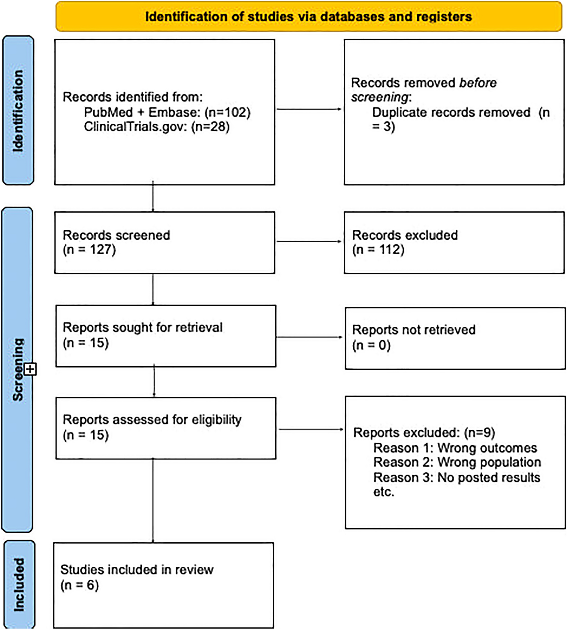 Seven versus Fourteen Days of Antibiotics for Gram-Negative Bacteremia from a Urinary Tract Source: a Systematic Review and Meta-analysis