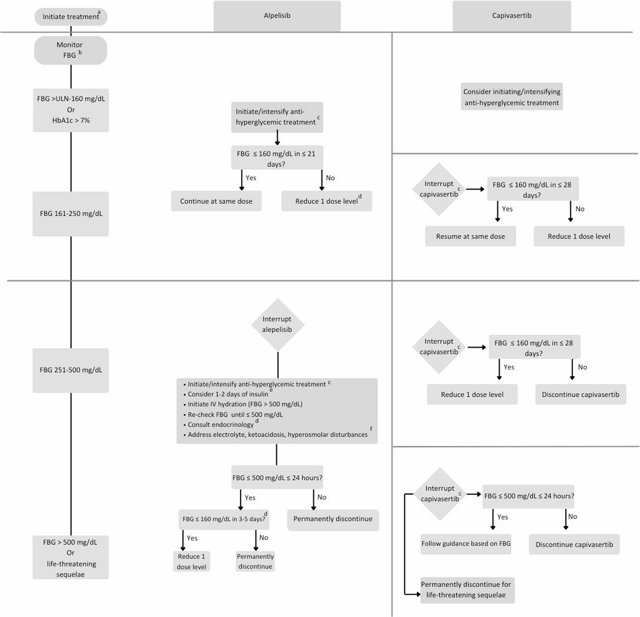 Updates in Endocrine-Resistant Metastatic Breast Cancer and Treatment-Related Adverse Event Management