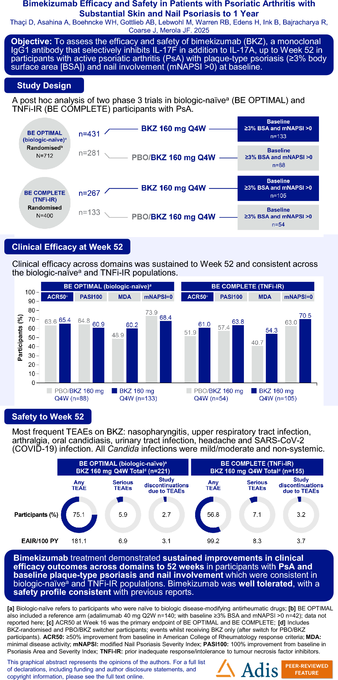 Bimekizumab Efficacy and Safety in Patients with Psoriatic Arthritis with Substantial Skin and Nail Psoriasis to 1 Year