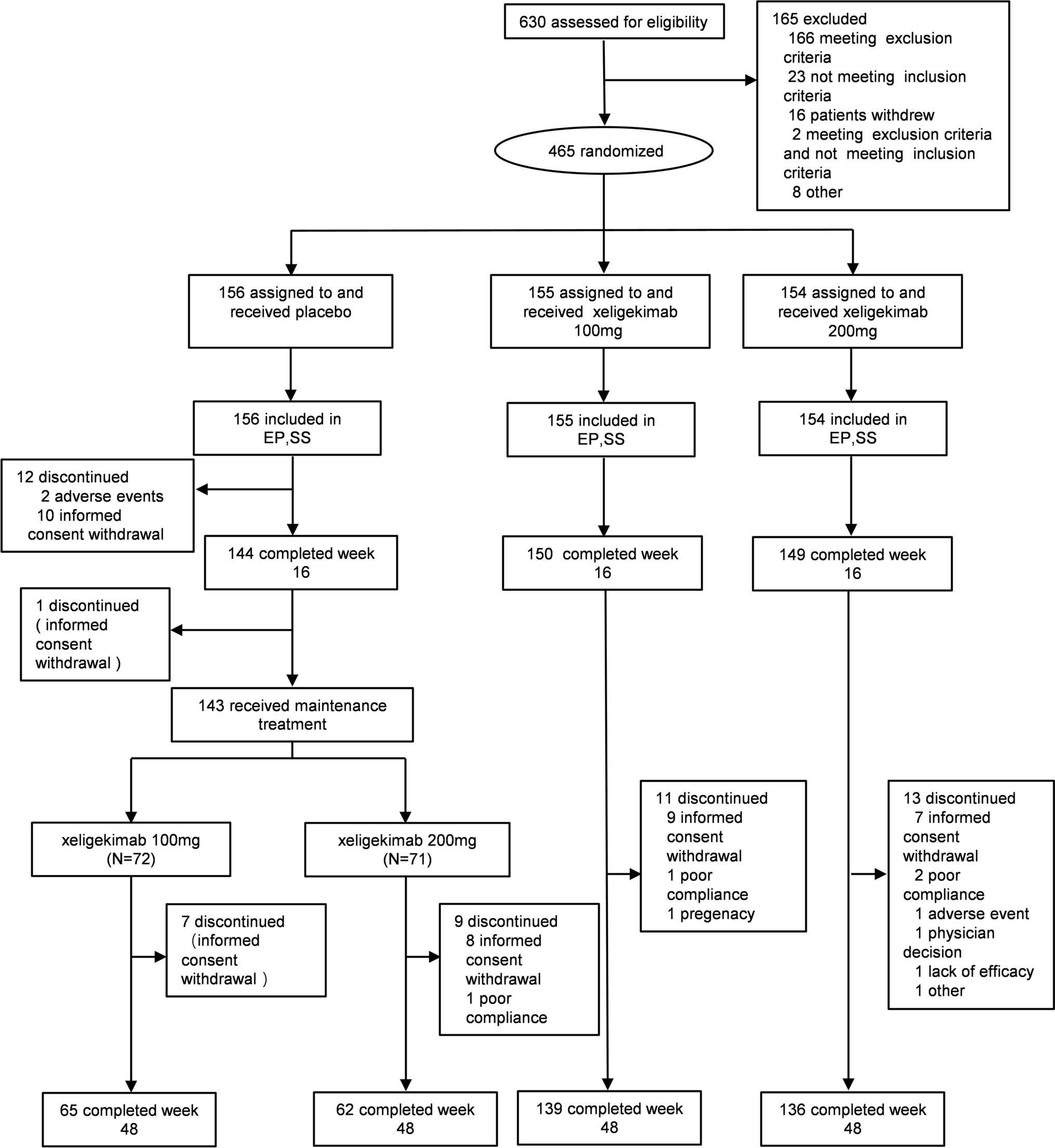 Xeligekimab, an Interleukin-17A Antagonist for Active Radiographic Axial Spondyloarthritis in Chinese Patients: 16- and 48-Week Results from a Phase III, Randomized, Double-Blind, Placebo-Controlled Study
