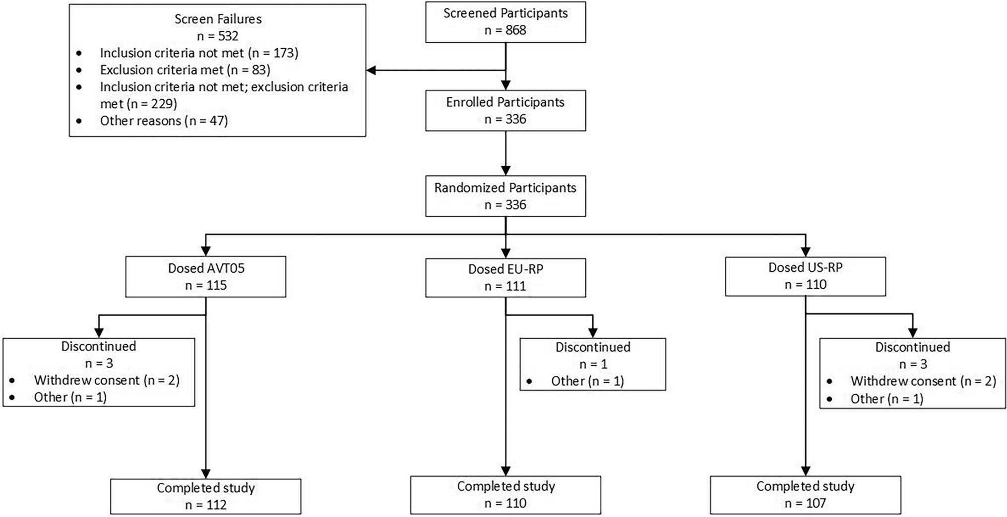 Pharmacokinetic Similarity of Biosimiliar AVT05 Versus Reference Product Golimumab in Healthy Adults: A Double-Blind, Three-Arm, Parallel-Group Study