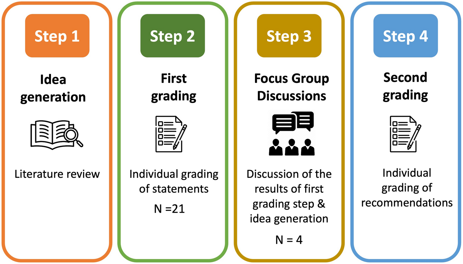 Toward Regulatory Convergence and Streamlined Biosimilar Development: Recommendations from an International Qualitative Study