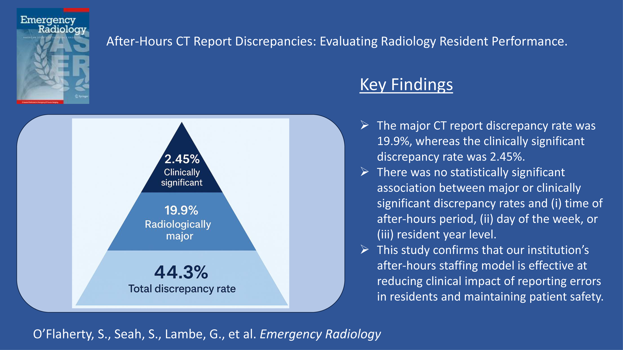 After-hours CT report discrepancies: evaluating radiology resident performance