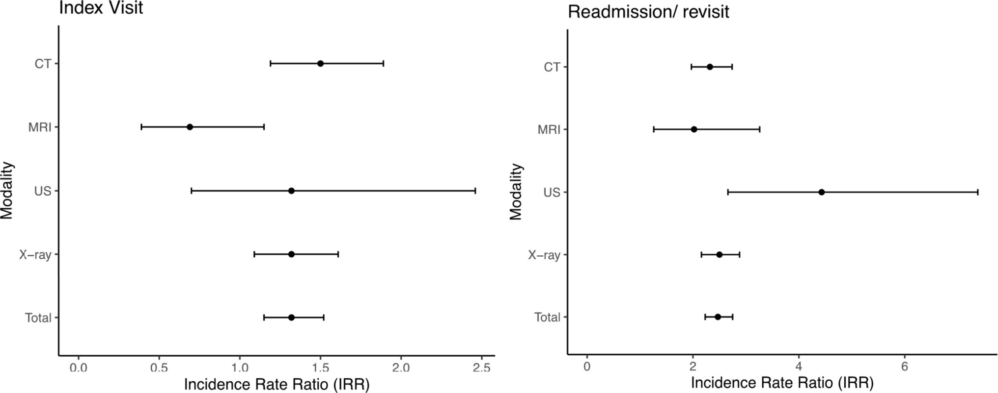 Imaging utilization and health outcomes for older adults with self-neglect mandates in the emergency department