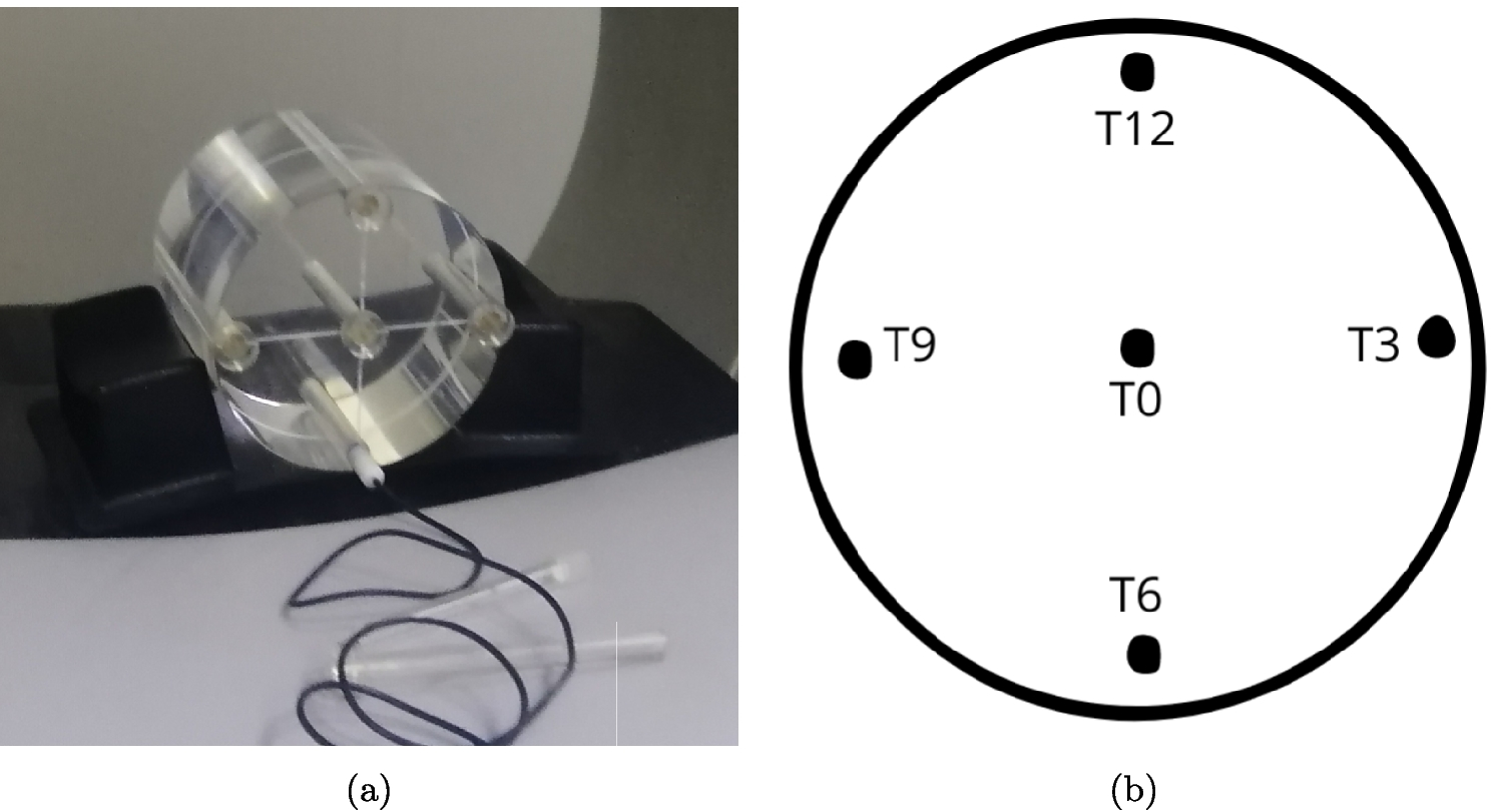 Phantom evaluation of involuntary mis-centering in CT Scan : consequences for radiation dose and image quality